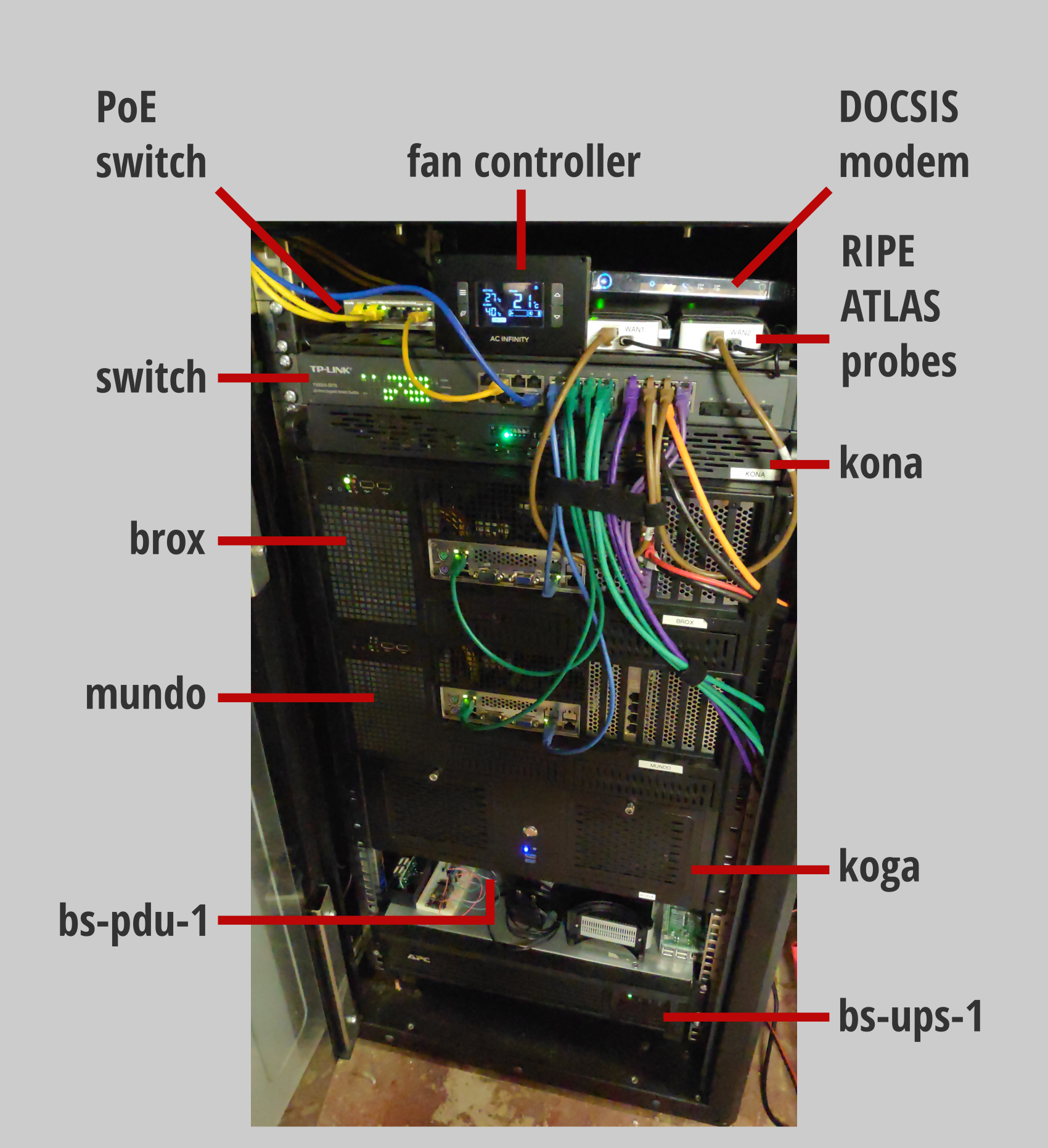 Picture of a comms cabinet filled with switches, RIP ATLAS probes, modem, fan control, short-depth computer servers and a UPS