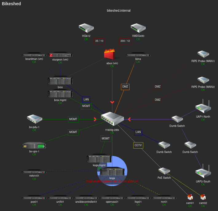 a screen capture showing a “map” in Zabbix